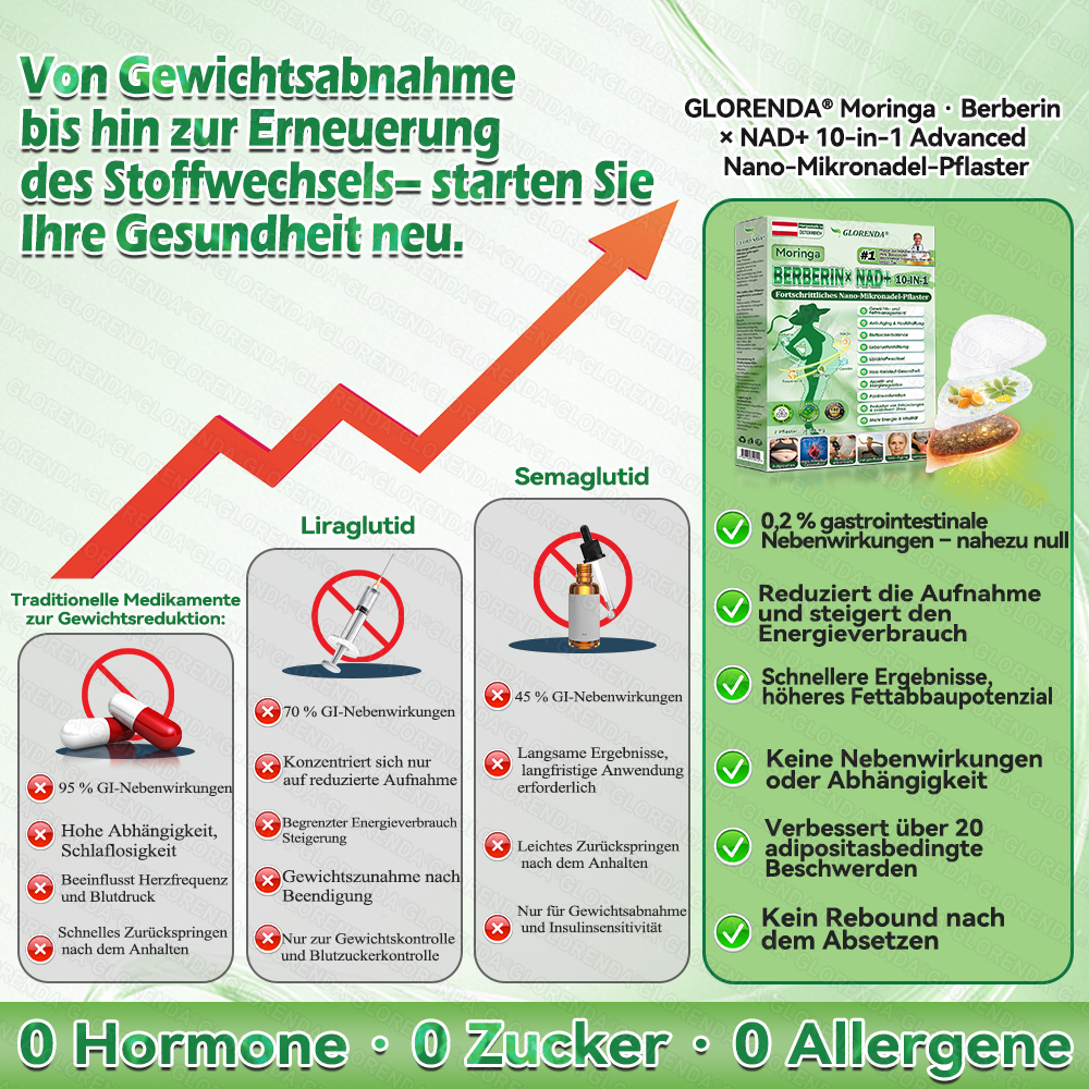 🇦🇹𝐎𝐟𝐟𝐢𝐳𝐢𝐞𝐥𝐥𝐞𝐫 𝐒𝐡𝐨𝐩 |🧬🧬𝑮𝑳𝑶𝐑𝐄𝐍𝐃𝘼®𝙈𝙤𝙧𝙞𝙣𝗴𝗮 · 𝗕𝗲𝗿𝗯𝗲𝗿𝒊𝒏 × 𝑵𝘼𝘿+ 10-𝙞𝙣-𝟏 𝐀𝐝𝐯𝐚𝗻𝗰𝗲𝗱 𝗡𝗮𝙣𝙤 𝙈𝙞𝙠𝙧𝐨𝐧𝐚𝐝𝐞𝐥-𝐏𝐚𝒕𝒄𝗵(𝐍𝐮𝐫 𝐞𝐢𝐧𝐦𝐚𝐥 𝐭ä𝐠𝐥𝐢𝐜𝐡, 𝐬𝐢𝐜𝐡𝐭𝐛𝐚𝐫𝐞 𝐕𝐞𝐫ä𝐧𝐝𝐞𝐫𝐮𝐧𝐠𝐞𝐧 𝐢𝐧 𝟕 𝐓𝐚𝐠𝐞𝐧)✅ 𝐅ü𝐫 𝐅𝐞𝐭𝐭𝐥𝐞𝐢𝐛𝐢𝐠𝐤𝐞𝐢𝐭, 𝐇𝐚𝐮𝐭𝐬𝐭𝐫𝐚𝐟𝐟𝐮𝐧𝐠, 𝐃𝐢𝐚𝐛𝐞𝐭𝐞𝐬, 𝐒𝐜𝐡𝐥𝐚𝐟𝐚𝐩𝐧𝐨𝐞, 𝐆𝐞𝐥𝐞𝐧𝐤𝐩𝐫𝐨𝐛𝐥𝐞𝐦𝐞 𝐮𝐧𝐝 𝐦𝐞𝐡𝐫!